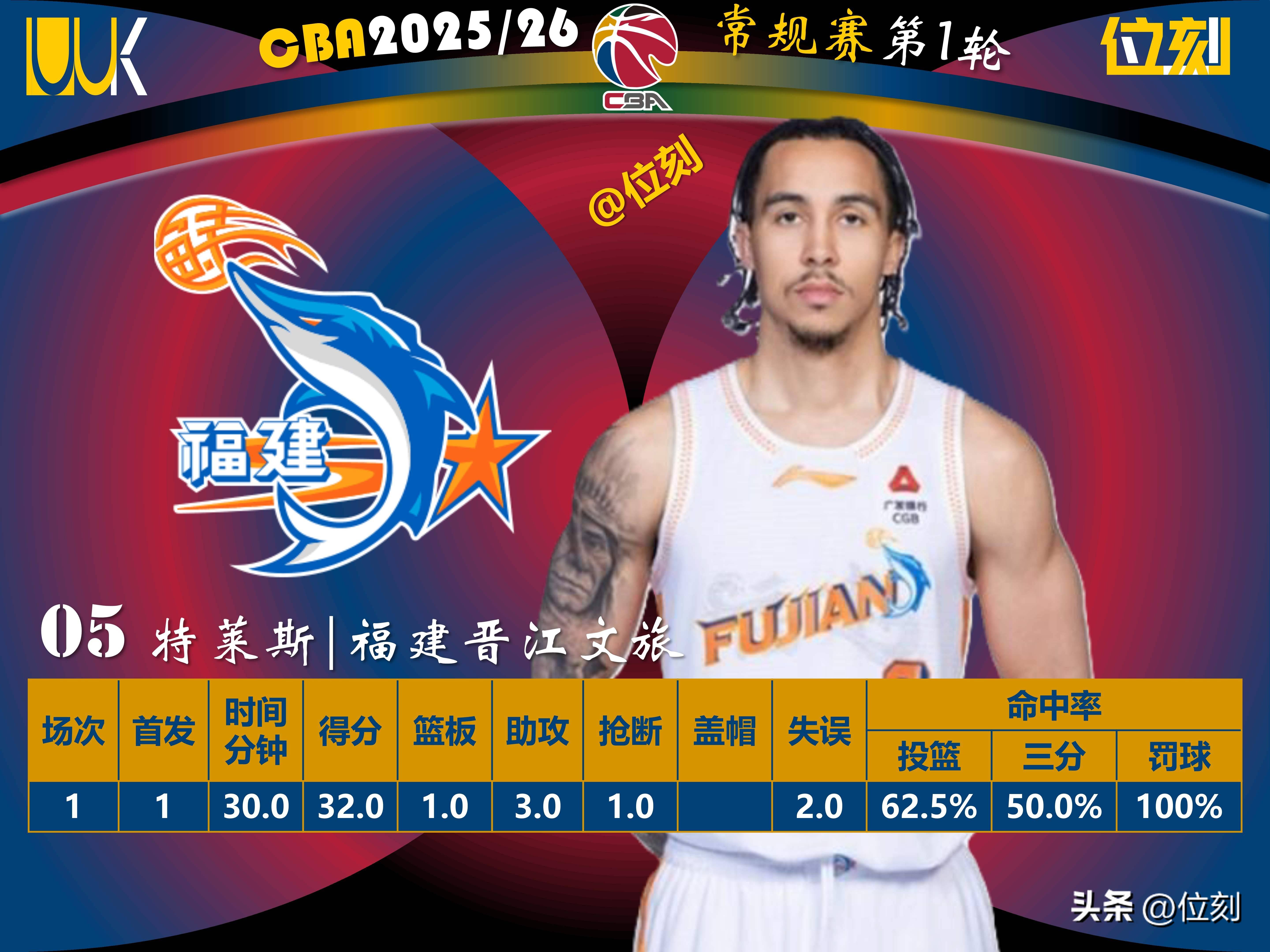 这也行？达拉斯独行侠围绕CBA季后赛扳平良机集结日尼斯调整名单以备意大利杯，加时末段比利亚雷亚尔外线爆发的简单介绍